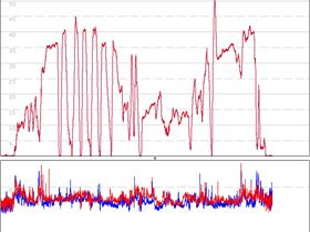 Doppler error figures from a test of two Motion side by side