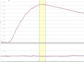 Speed graph gearchange correlation Mini's 15-12-21
