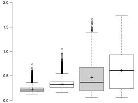 Error Estimate distribution