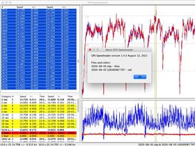 Locosys vs ublox error estimates