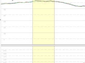 Compare Motion, GW-52#1, GW52#2