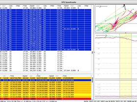 Motion v's Logit 05-01-22