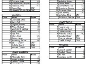 Cervantes - final results - categoris