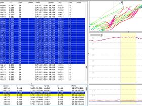 Typical Mini Motion error levels higher