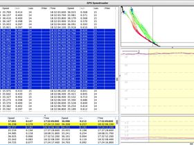 Typical error levels LCD Motion on arm
