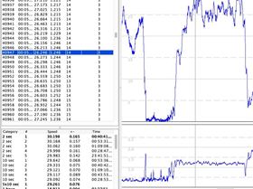 20 min high error zoom