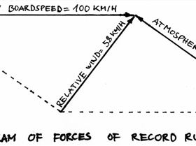 parallelogram of forces