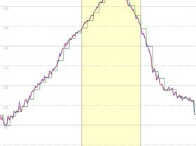 10 second run with raster effect