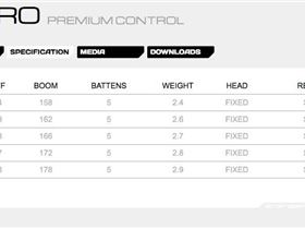 Blade Pro 2016 specs