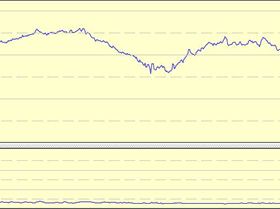 22 knot foiling alpha