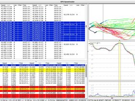 Comparo GW-60, GW-52, GT-31 2 sec