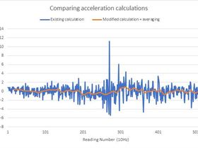 sAcc calculation #2