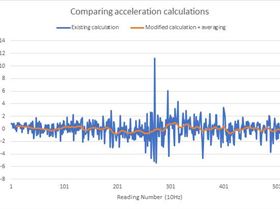 acceleration+averaging