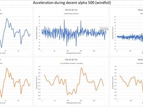 acceleration-various