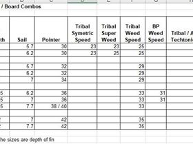 fin, sail, board combos