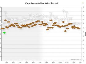 Cape Leeuwin