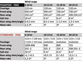 VMG settings windfoil 1