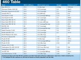Mast measurements compared