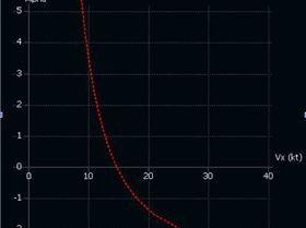 esquema fuerzas foil diagrama angulo velocidad