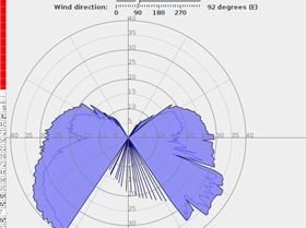 polar plot