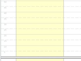 6 superimposed tracks