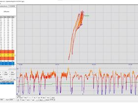 63 knot day gps results