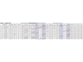 Round 1 Soldiers Point 22&23 Oct 2022