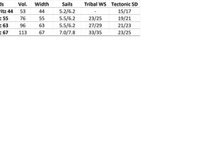 Boards and fins (image)