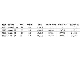 Boards and fins (image)