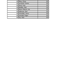 Slalom scoring Cervantes 2023WindsurfingOverallPage2