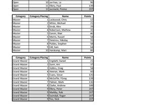 Slalom scoring Cervantes 2023WindsurfingCategoriesPage1