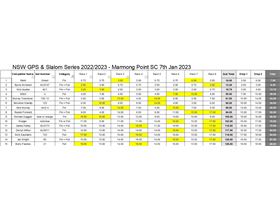 Marmong Slalom 7th Jan 2023