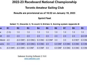 Results Day 3 Raceboard Nats