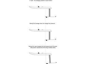 Mastk rake and fuselage rake comparison