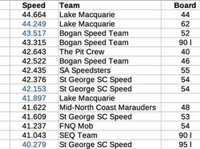 Lake George 2023 02 03
