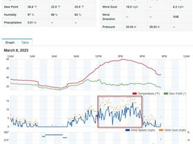 Sail Sand Point Lake Washington, WA, USA 3/7/23