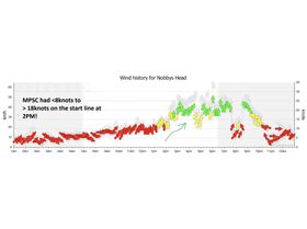 WSNSW State WindFoil Round 5