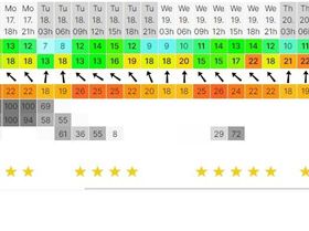 Burrum Forecast Update