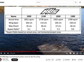 AXIS 1300 flight record attempt & product review for lake foil surfing - wing-specs