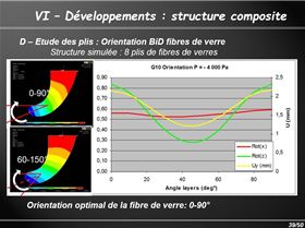 Internship report Benjamin2