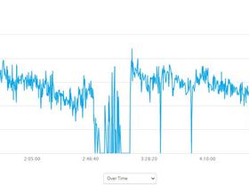 Watersnake T24 on Hobby Oasis Tandem Speed Graph