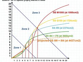 Wind Speed to GPS / Board Speed 0-20mph