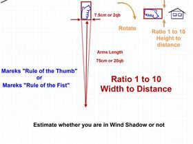 Mareks Rule of the thumb (or fist) - distance ratio 1 to 10