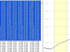 M8 vs M10 2x2 good region