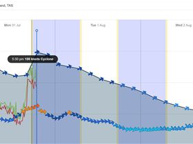 Maatsuyker 31-07-23 (100 knots) - chart