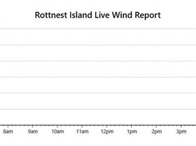 BOM / Seabreeze - Rottnest data