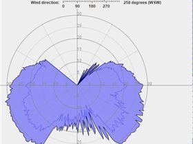 Polarplot