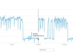 windfoil-pump-session