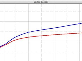 Sorted speeds fin vs foil