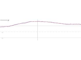 sea and portable at 43kts